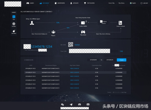 pocib官网，pocib官网成绩查询（会产生什么样的Dapp）