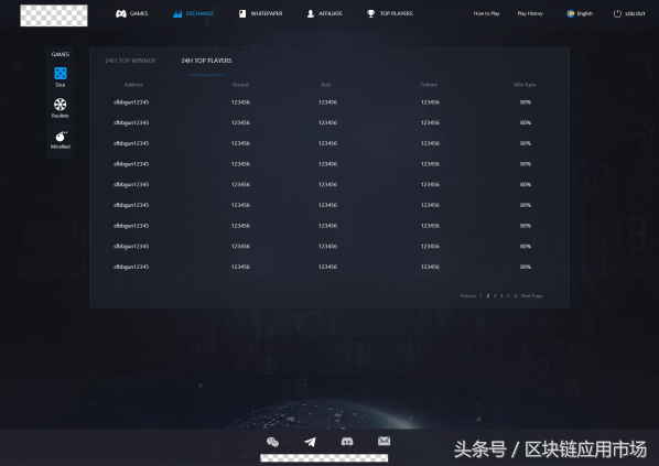 pocib官网，pocib官网成绩查询（会产生什么样的Dapp）
