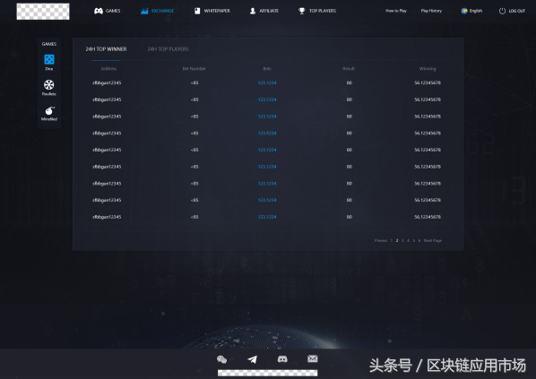 pocib官网，pocib官网成绩查询（会产生什么样的Dapp）