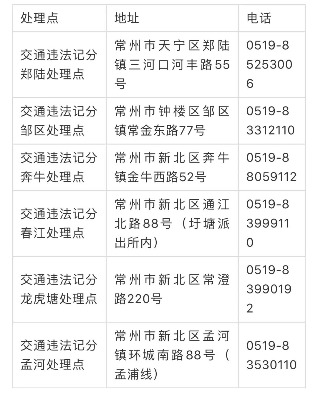 常州违章查询（常州新增6个交通违法行为记分处理点）