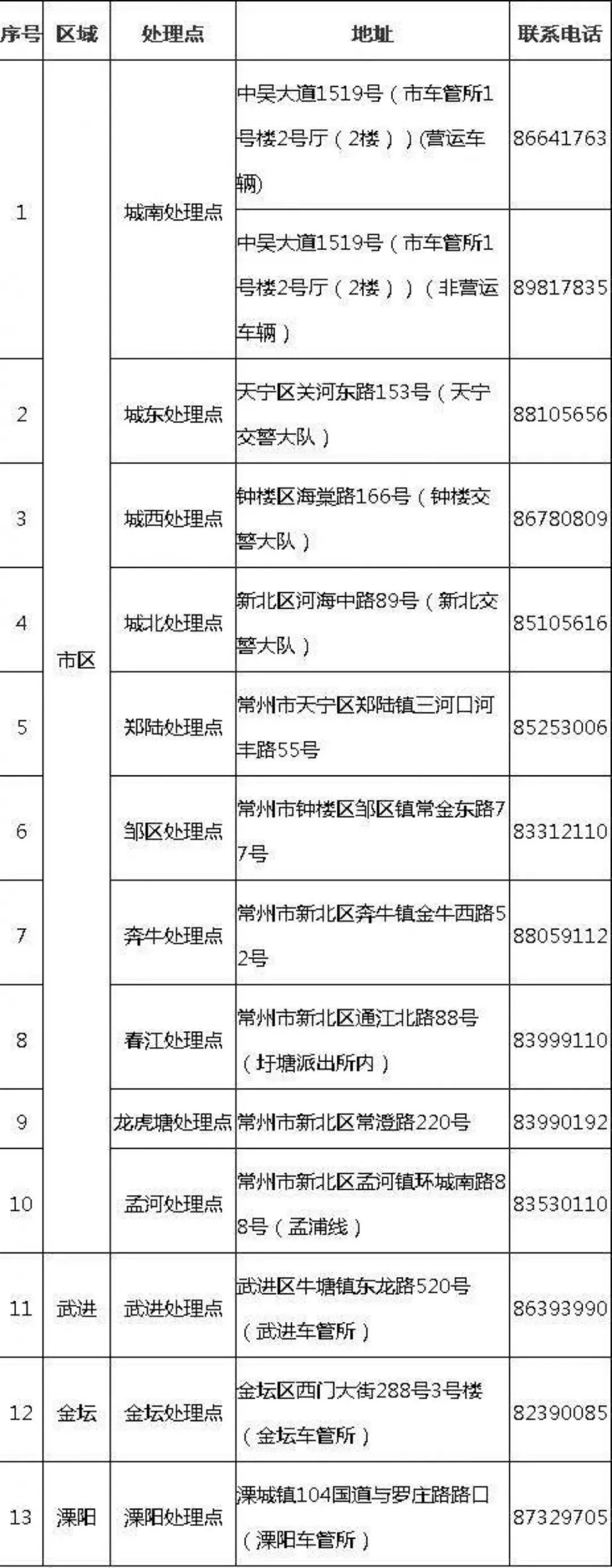 常州违章查询（常州新增6个交通违法行为记分处理点）