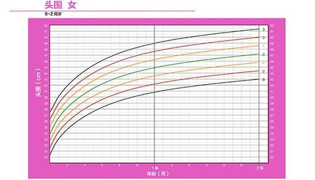婴儿头围直径多少算正常值，婴儿出生正常头围是多少（2018宝宝身体数据权威发布）
