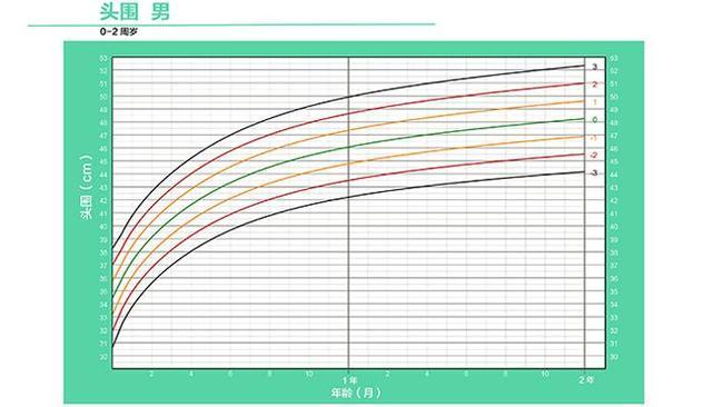 婴儿头围直径多少算正常值，婴儿出生正常头围是多少（2018宝宝身体数据权威发布）