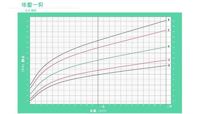 婴儿头围直径多少算正常值，婴儿出生正常头围是多少（2018宝宝身体数据权威发布）