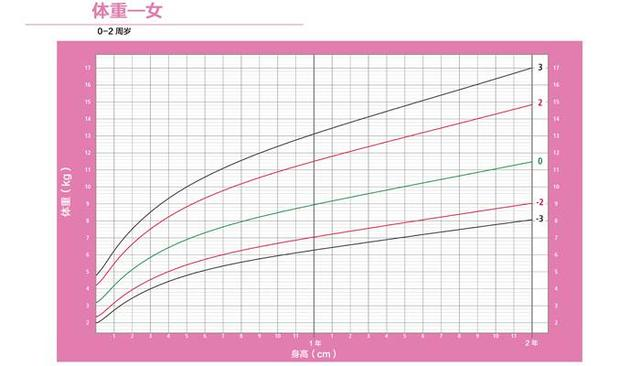 婴儿头围直径多少算正常值，婴儿出生正常头围是多少（2018宝宝身体数据权威发布）