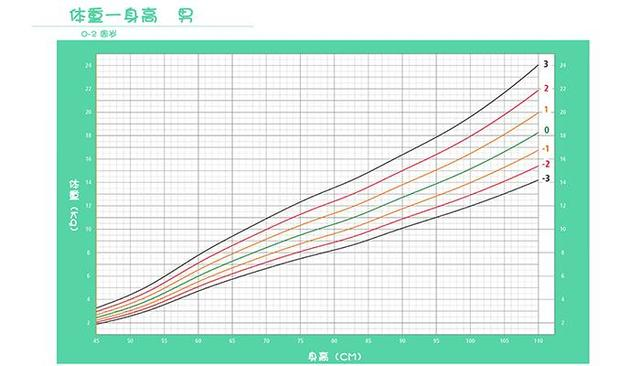 婴儿头围直径多少算正常值，婴儿出生正常头围是多少（2018宝宝身体数据权威发布）