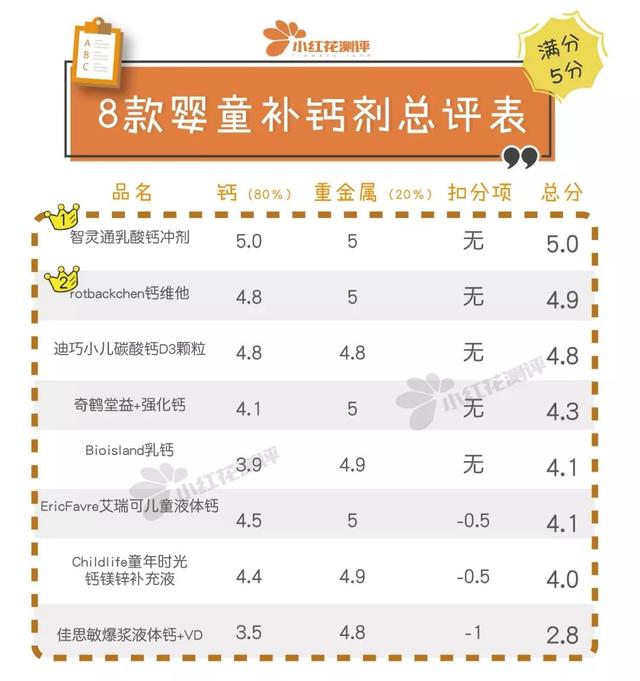 儿童钙片哪个牌子好，给孩子补钙（<内附8款补钙剂测评>）