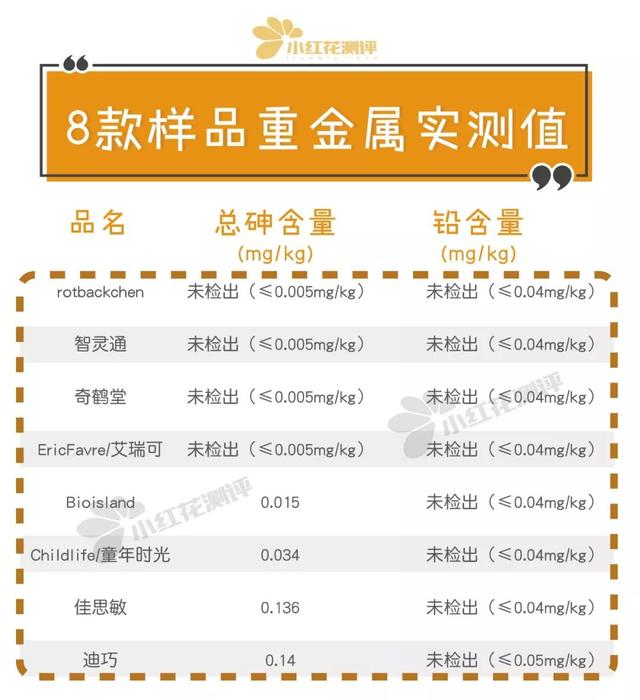 儿童钙片哪个牌子好，给孩子补钙（<内附8款补钙剂测评>）