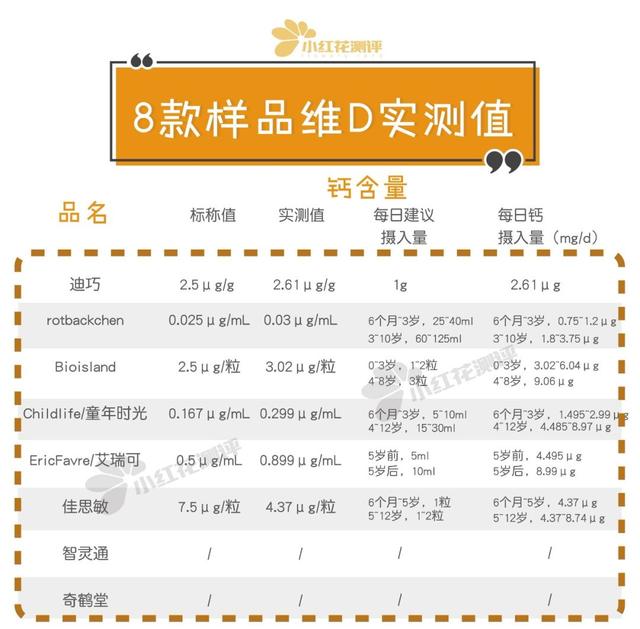 儿童钙片哪个牌子好，给孩子补钙（<内附8款补钙剂测评>）