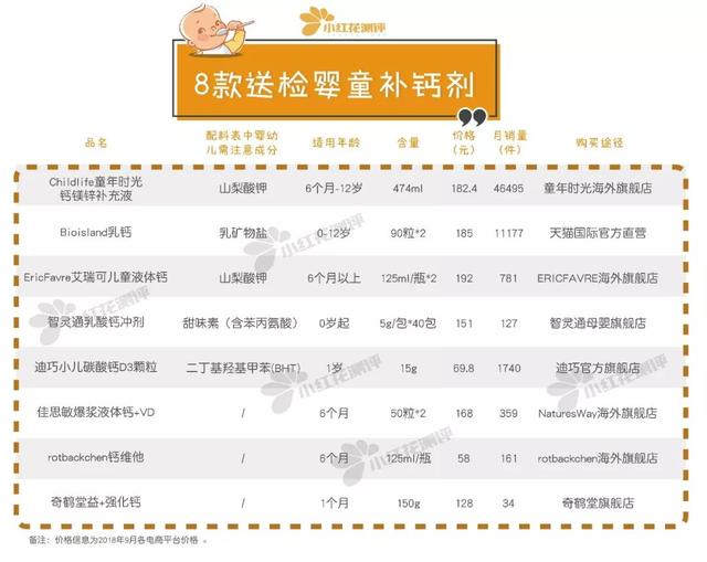 儿童钙片哪个牌子好，给孩子补钙（<内附8款补钙剂测评>）