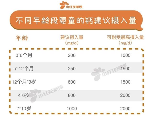 儿童钙片哪个牌子好，给孩子补钙（<内附8款补钙剂测评>）