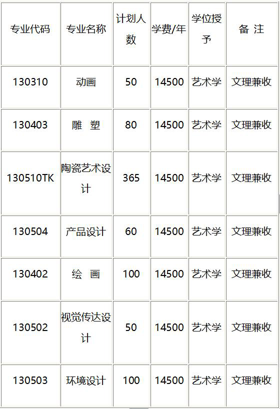 景德镇陶瓷艺术学校（景德镇陶瓷大学科技艺术学院2019招生简章什么时间公布）