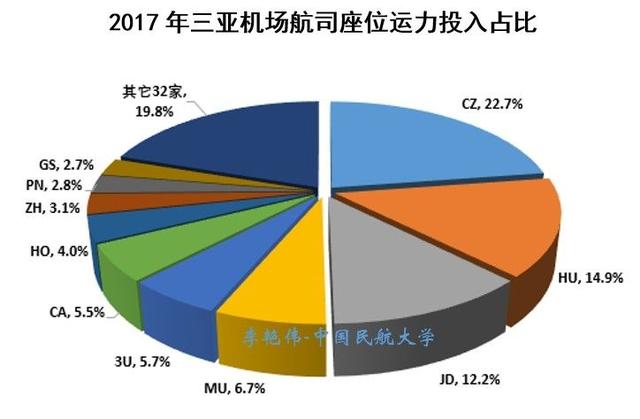 syx是哪个机场代码，syx是哪个城市（海南省“一岛四场”航空运输市场概况）