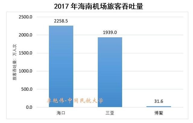 syx是哪个机场代码，syx是哪个城市（海南省“一岛四场”航空运输市场概况）