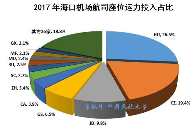 syx是哪个机场代码，syx是哪个城市（海南省“一岛四场”航空运输市场概况）