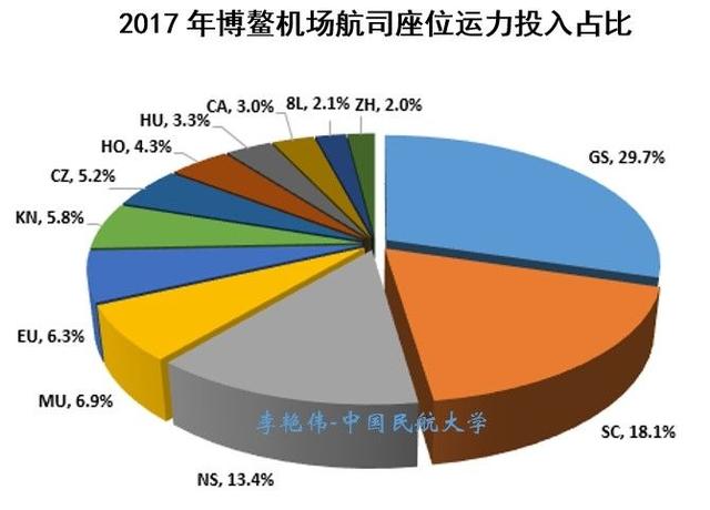 syx是哪个机场代码，syx是哪个城市（海南省“一岛四场”航空运输市场概况）