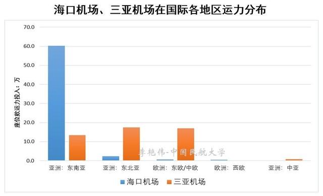 syx是哪个机场代码，syx是哪个城市（海南省“一岛四场”航空运输市场概况）