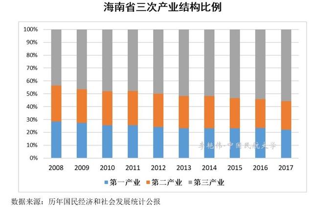 syx是哪个机场代码，syx是哪个城市（海南省“一岛四场”航空运输市场概况）