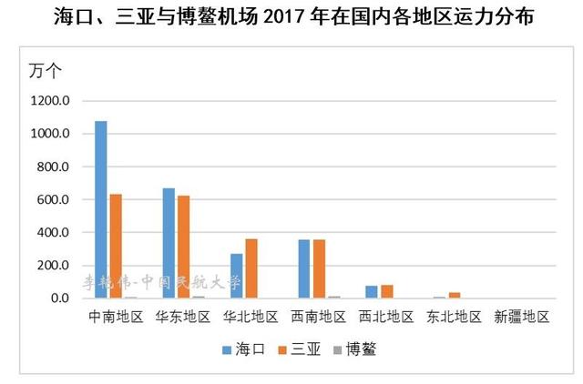 syx是哪个机场代码，syx是哪个城市（海南省“一岛四场”航空运输市场概况）