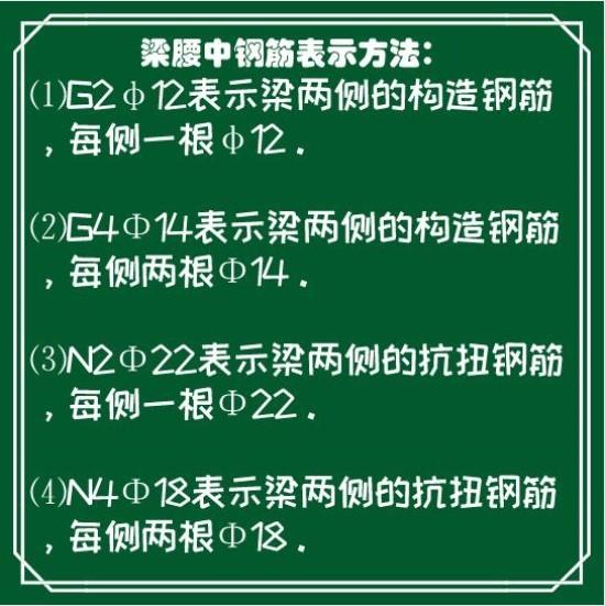 鋼筋型號符號,這個符號怎麼打出來(符號 字母意義 鋼筋表示方法)