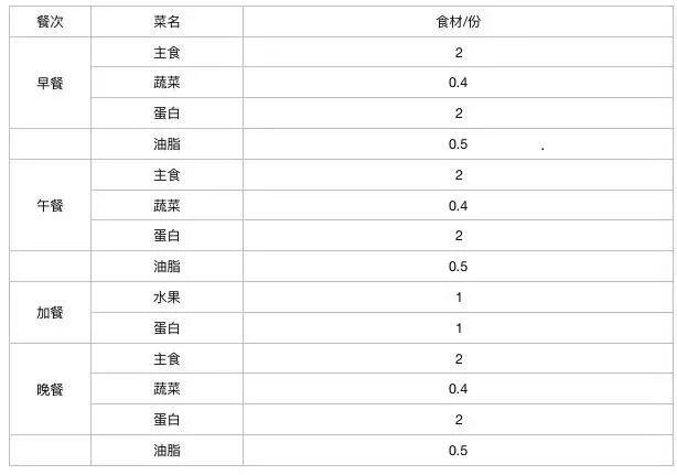 160ml米等于几碗饭，180ml米等于几碗饭（用家里的碗就能量出来）