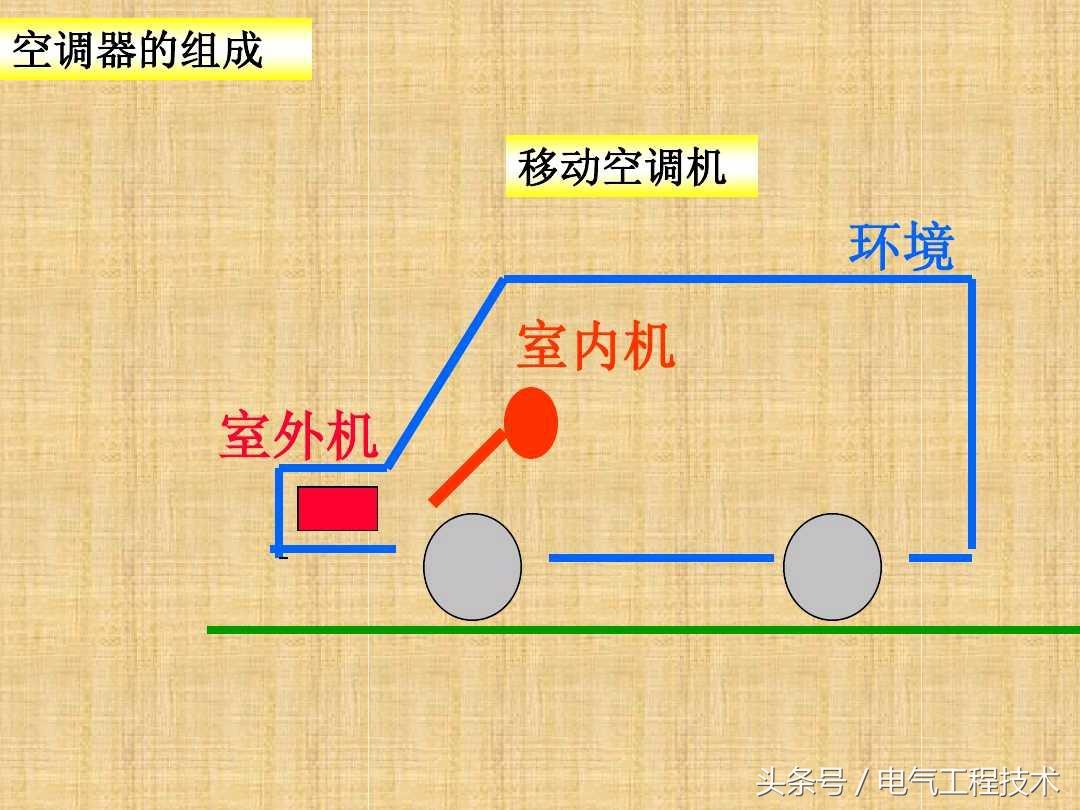 空调的工作原理（家用空调工作原理）