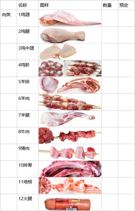 撑台脚是什么意思，撑台脚是什么意思,要怎样回复（如何准备一次完美BBQ）