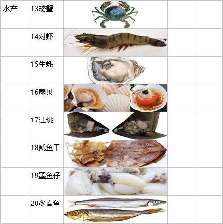 撑台脚是什么意思，撑台脚是什么意思,要怎样回复（如何准备一次完美BBQ）