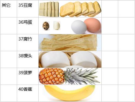 撑台脚是什么意思，撑台脚是什么意思,要怎样回复（如何准备一次完美BBQ）