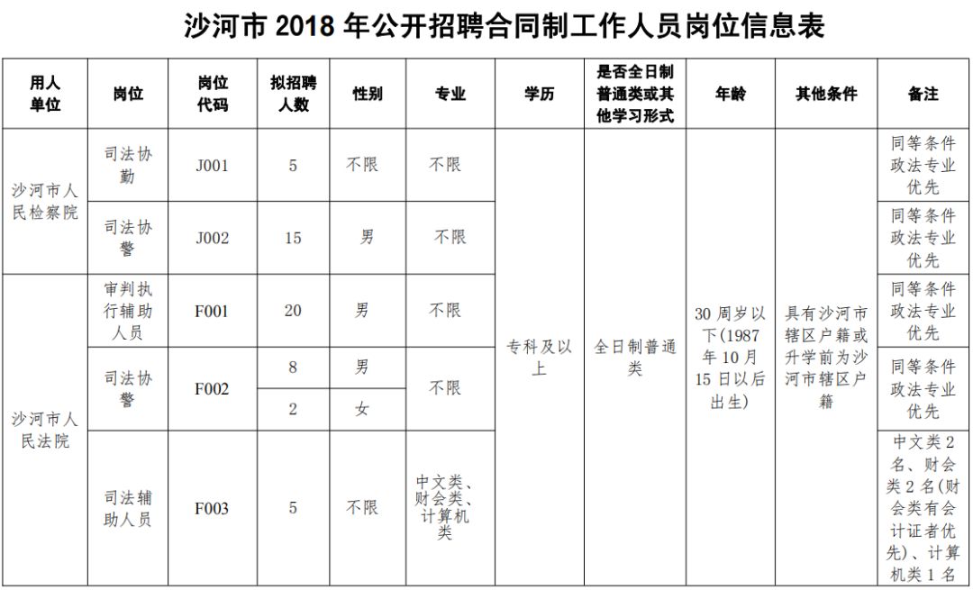 迁安人事网（编制众多）