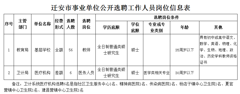 迁安人事网（编制众多）