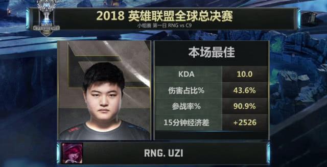 RNG杀人诛心碾压C9，米勒五个字道出Uzi的恐怖！