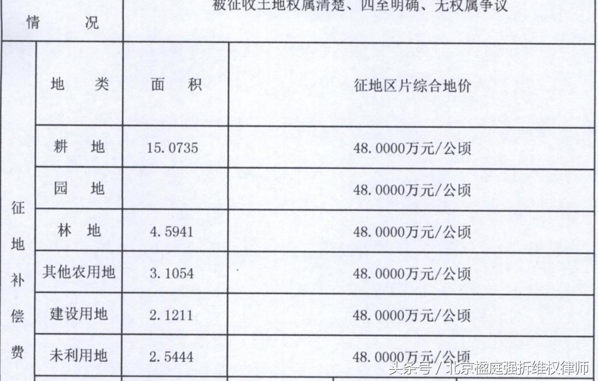 毕节家电维修店铺移机 贵州毕节郊区一家三口100平米的宅基地拆迁，290395平能补多少钱