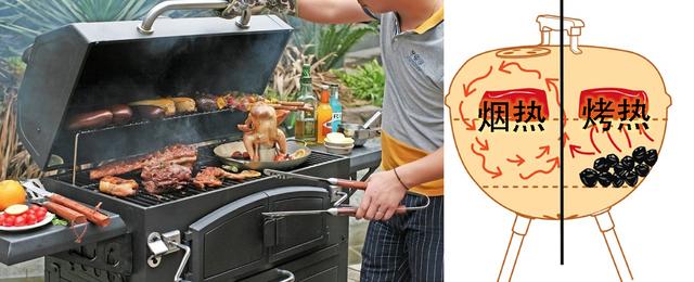 撑台脚是什么意思，撑台脚是什么意思,要怎样回复（如何准备一次完美BBQ）