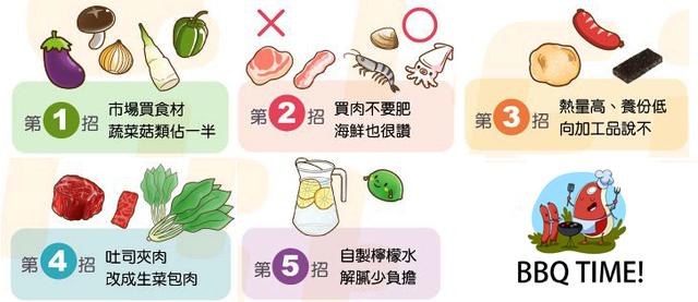 撑台脚是什么意思，撑台脚是什么意思,要怎样回复（如何准备一次完美BBQ）