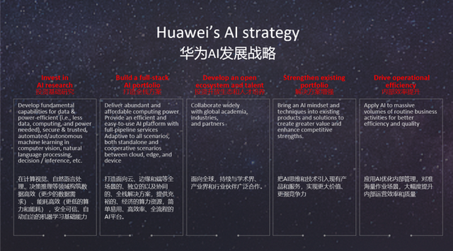 全栈是什么意思，java到底是做什么的（人工智能将如何发展）