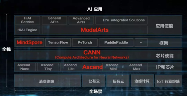 全栈是什么意思，java到底是做什么的（人工智能将如何发展）