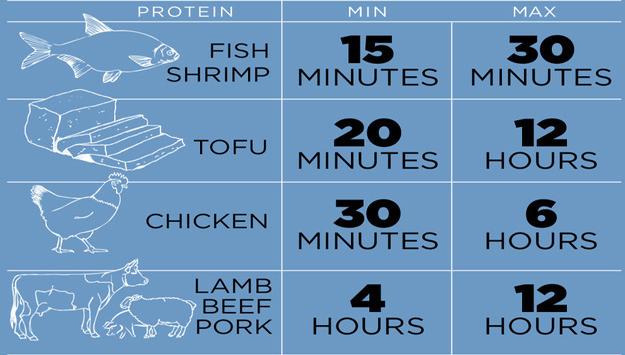 撑台脚是什么意思，撑台脚是什么意思,要怎样回复（如何准备一次完美BBQ）