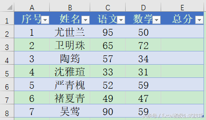 excel表格，excel表格怎么画斜线（你应该知道的Excel智能表格）