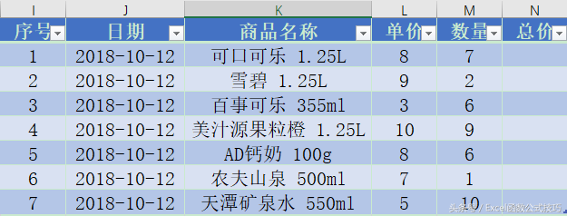 excel表格，excel表格怎么画斜线（你应该知道的Excel智能表格）
