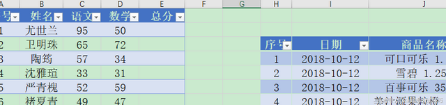 excel表格，excel表格怎么画斜线（你应该知道的Excel智能表格）