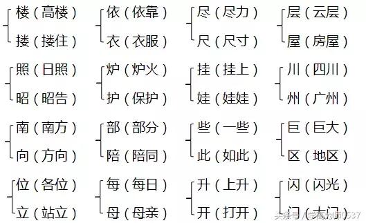 融的组词有哪些，融的组词到底是什么呀（部编本二年级上册第四单元知识要点归纳）