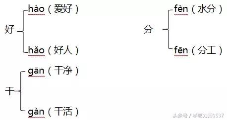 融的组词有哪些，融的组词到底是什么呀（部编本二年级上册第四单元知识要点归纳）