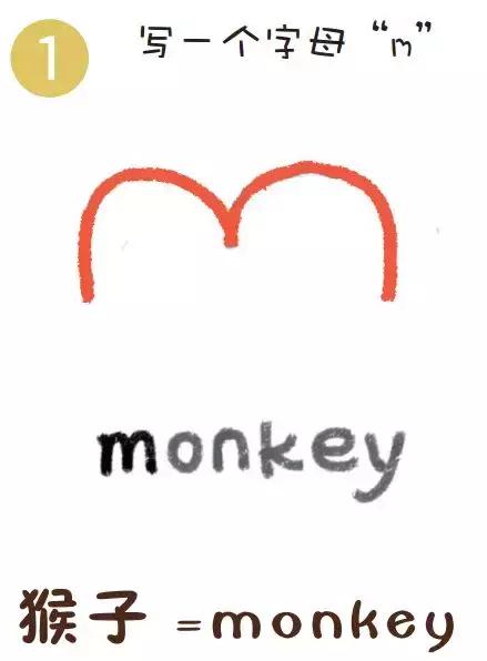 儿童简笔画房子系列之宫殿，少儿画画大全简画房子（超萌字母简笔画……再也不用发愁不会教孩子画画了）