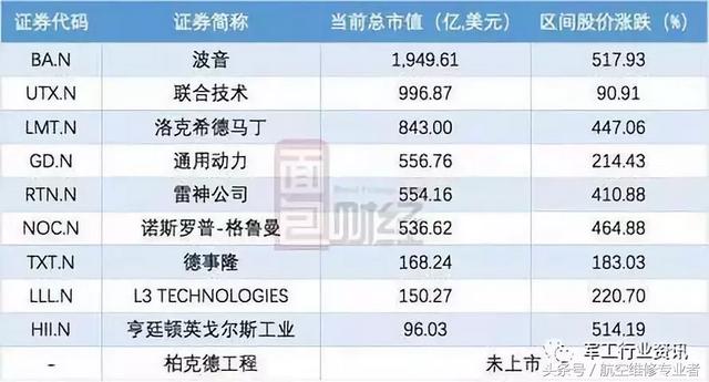 军工企业有哪些，军工厂有哪些（中国十大军工集团）