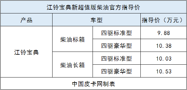 最好柴油四驱皮卡排名，豪华皮卡排行榜前十名（七款高性价比皮卡推荐）