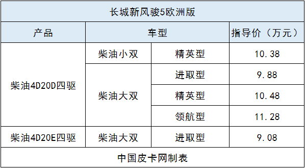 最好柴油四驱皮卡排名，豪华皮卡排行榜前十名（七款高性价比皮卡推荐）