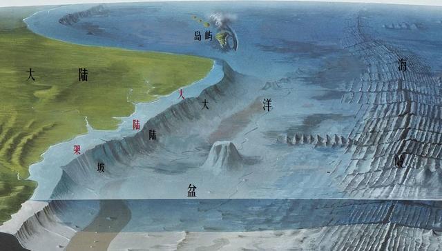 舟山渔场形成的原因，舟山渔场的形成原因是什么（为什么海洋渔业资源不是均匀分布）