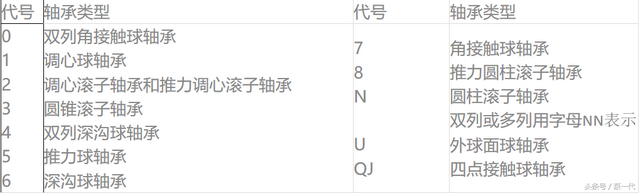 华为办公宝s2和b2的区别，办公宝,华为办公宝（实力收藏〓轴承型号对照资料大全）