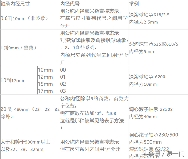 华为办公宝s2和b2的区别，办公宝,华为办公宝（实力收藏〓轴承型号对照资料大全）